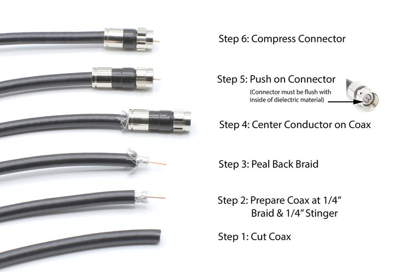 THE CIMPLE CO Coaxial Cable Connectors, 50 PCS, RG59 Compression Fitting, Water Tight O Ring, Indoor/Outdoor, F81, F-Type, 75 Ohm, 3 GHz, Black - Image 5